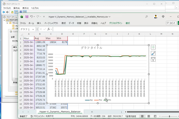 画面4　出力されたCSVファイルをExcelで加工したもの。この方法で1週間や1か月、3か月など長期間のパフォーマンスデータの分析が可能に