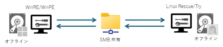 smbcl_fig