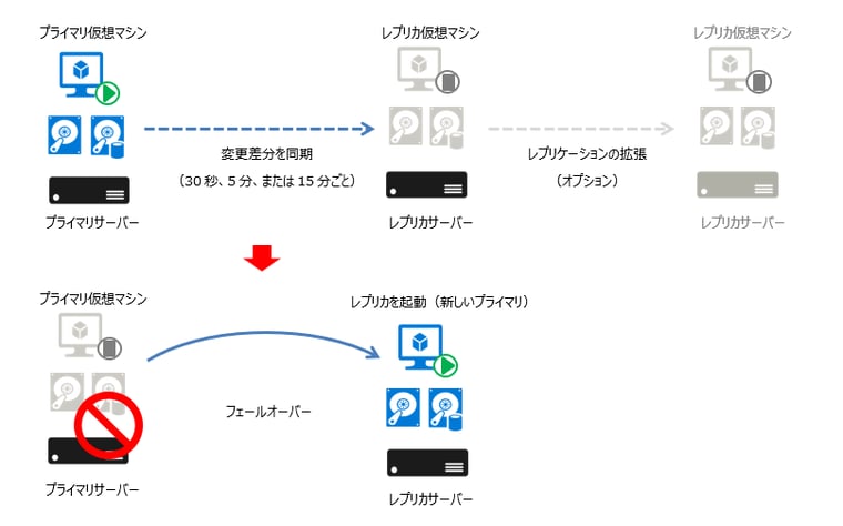 図1