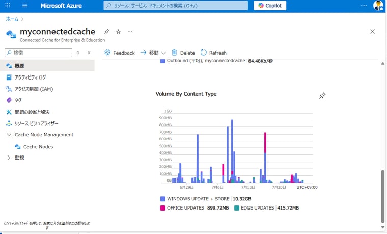 画面1　オンプレミスで動くMicrosoft Connected Cacheのキャッシュノードの利用状況はAzureポータルで確認できる