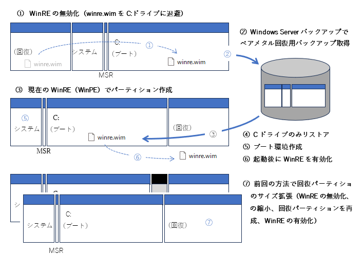 図1