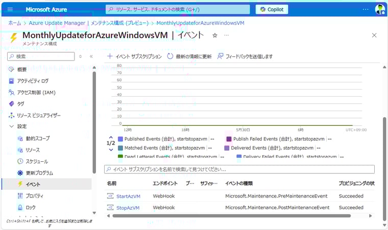 画面5　Azure VMのメンテナンス構成にイベントサブスクリプションを追加し、Webhook経由で事前/事後にAzure VM開始用/停止用Runbookを呼び出すように設定する