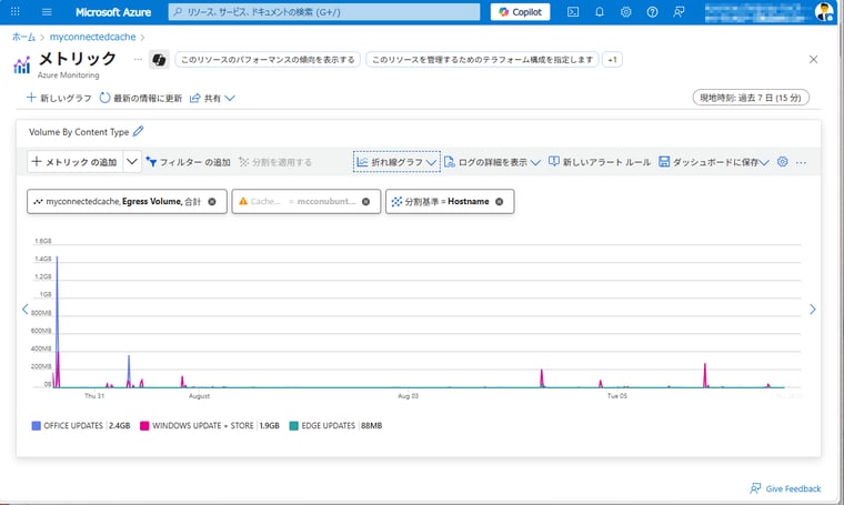 画面6　定義済みグラフのカスタマイズや、カスタムグラフ/散布図/グリッドの新規作成やアラートルールの作成も可能