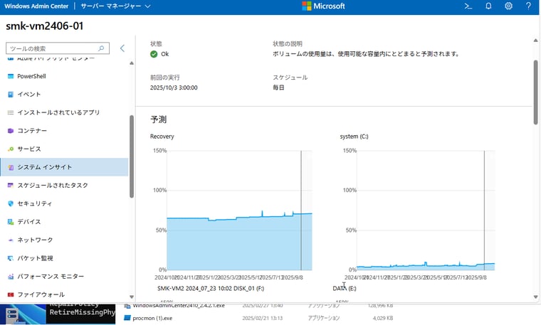 画面3　Windows Server 2019以降に搭載されるシステムインサイトを使用すると、プロセッサ、メモリ、ネットワーク、ストレージ、ボリュームの予測分析が可能になる