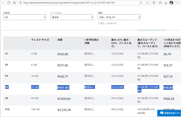 画面2　Premium SSDのサイズと価格－Managed Disks の価格｜Azure（Microsoft）