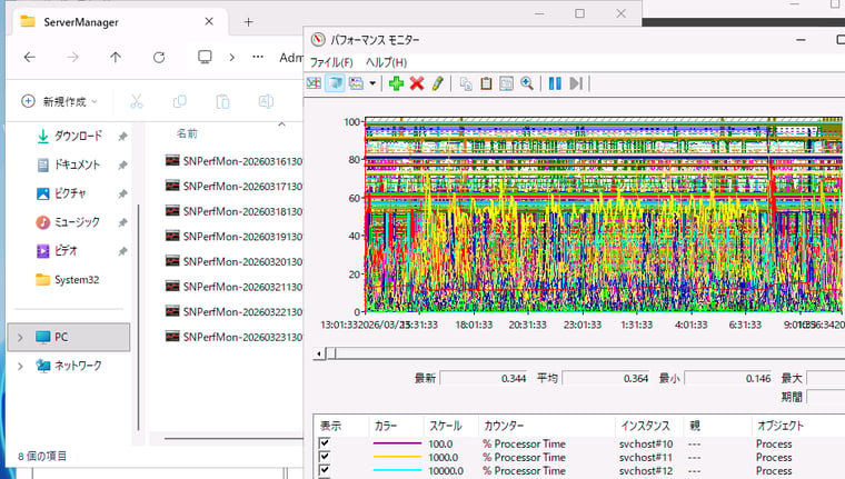 画面4 ログファイル(.blg)をダブルクリックしてグラフ表示するか、データコレクターセットを停止してレポートを作成する