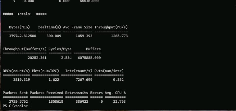 画面3 テストが完了すると、サーバーとクライアントの両方にスループット(MB/s)などのパフォーマンス情報が表示される