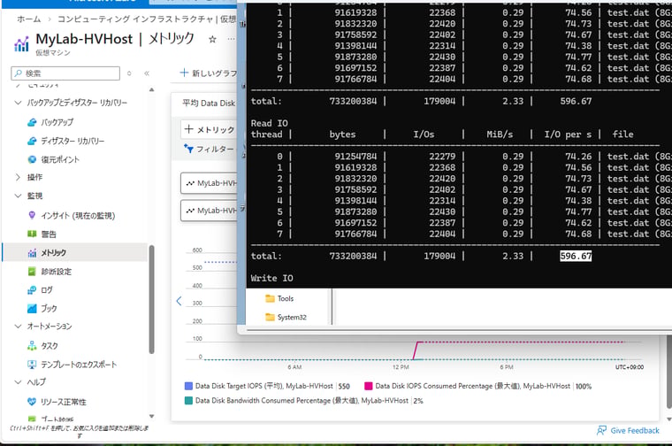 画面8 ディスクのIOPSやスループットは、VMのサイズやディスクの種類とサイズで上限がある。この例では1台のディスクあたりのIOPSの上限は500であり、現在、100%消費しているのがわかる