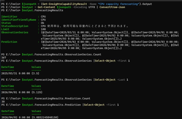 画面6 最新のJSONファイルを解析すると、過去1年の履歴データと向こう30日の予測データを確認できた