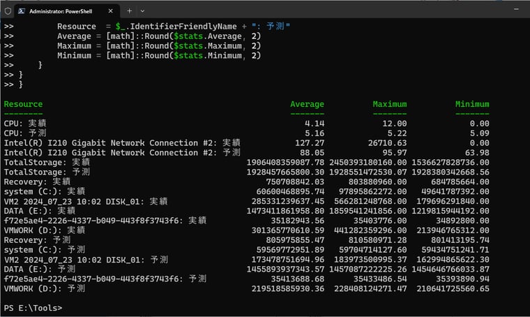 画面7 システムインサイトの履歴データ、予測データをPowerShellで集計