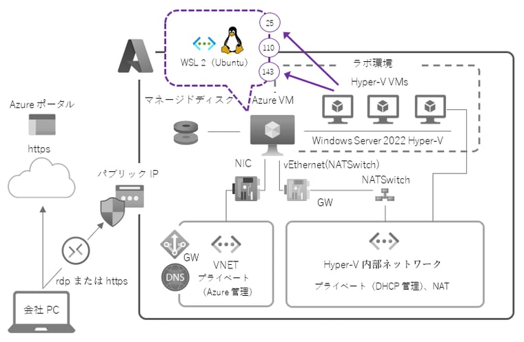 図1