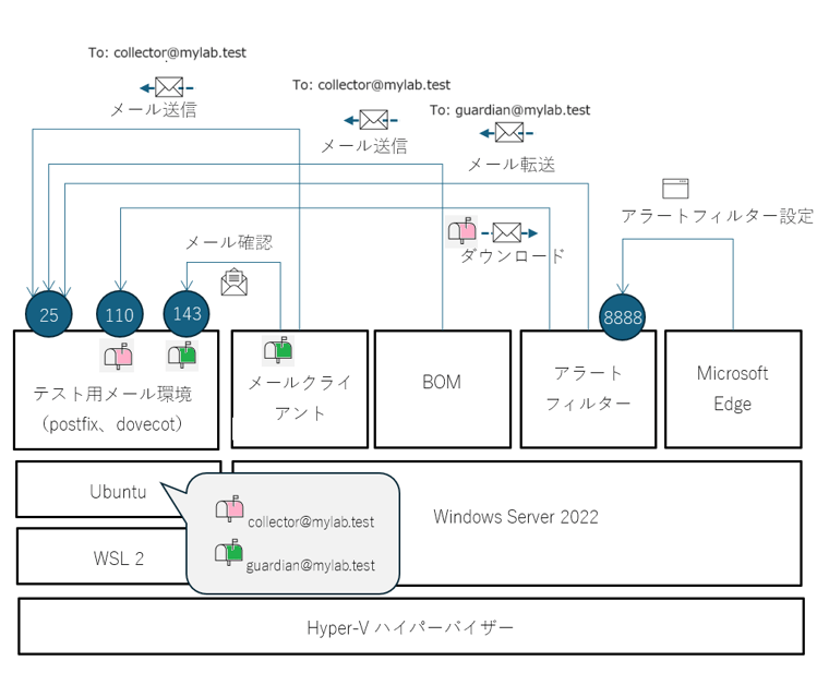 vol27_fig01-2