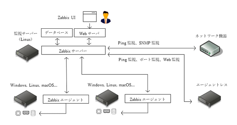 図1