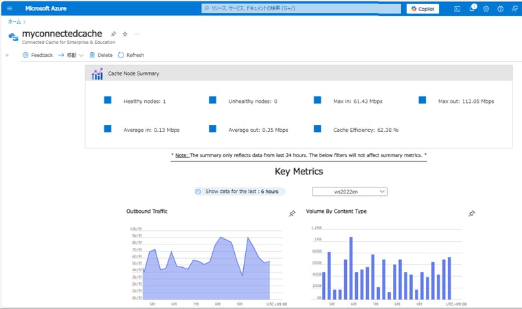 画面12　AzureポータルでMicrosoft Connected Cacheの使用状況を監視する