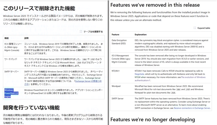 画面2　「Windows PowerShell 2.0 Engine」は削除の一覧から、非推奨（開発を行っていない機能）の一覧へ移動。その他の機能にも変更あり（NTLMv1削除や2025年9月予定のDESアルゴリズム削除など）