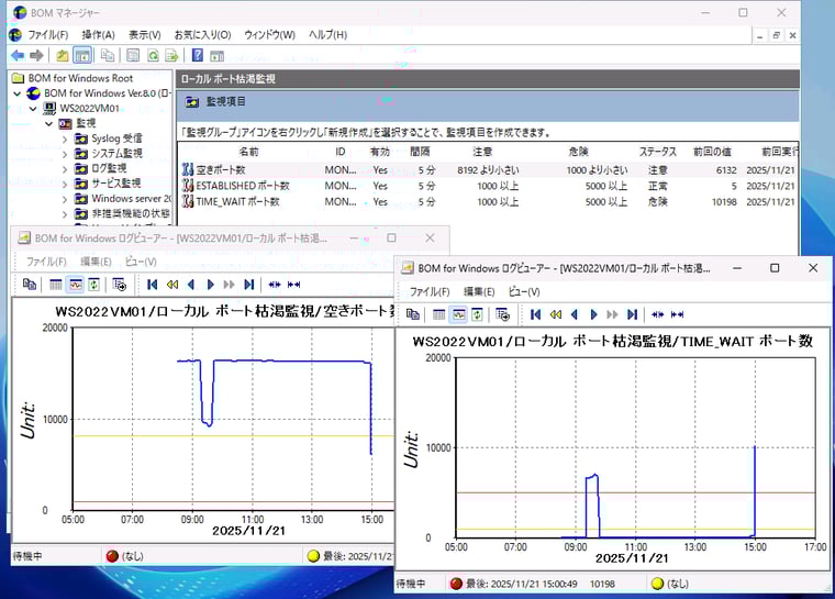 画面5　TIME_WAIT状態の接続が急増した時のBOMマネージャーの表示（この例と画面1は大量で短時間のTCP接続を意図的に発生させたもの）