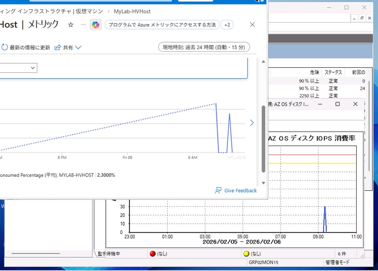画面6　Azure Monitorのグラフと比較すれば、ホストメトリックをBOMから監視できているのわかる