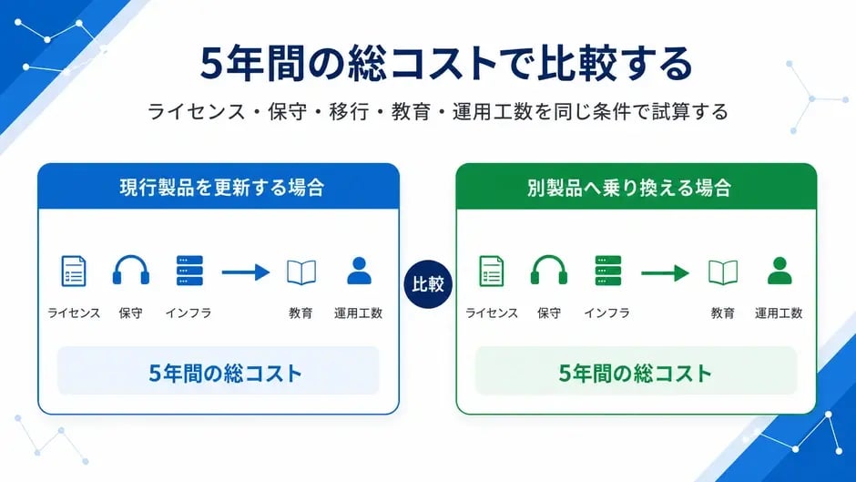compare-five-year-total-cost