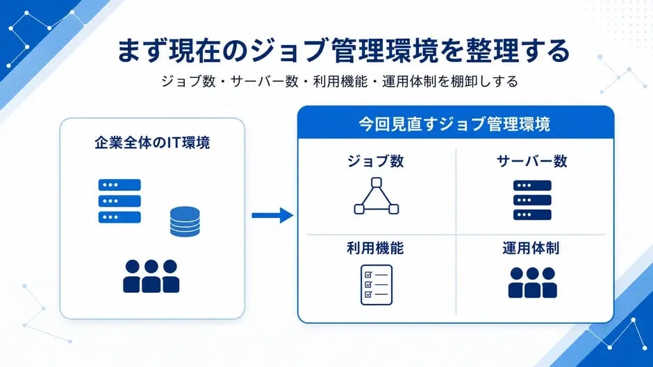organize-current-job-management-environment