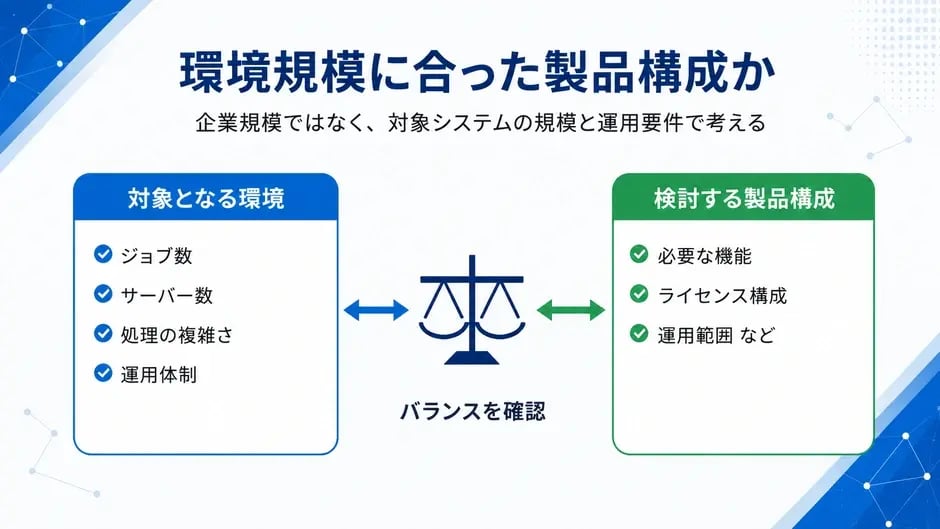 product-configuration-for-environment-scale