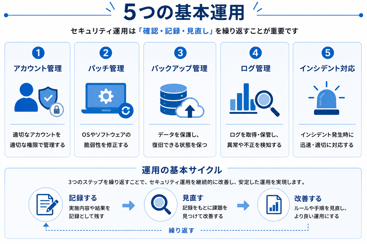 five-core-security-operations
