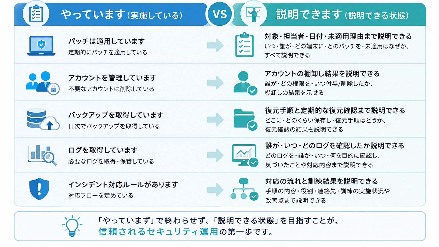 security-operations-documentation-best-practice