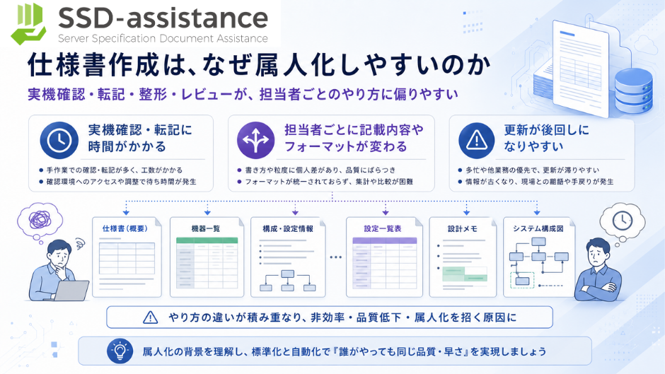 manual-specification-creation-issues-01