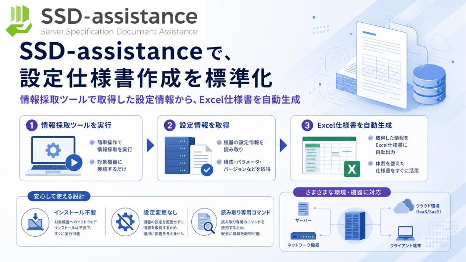 ssd-assistance-specification-standardization-05