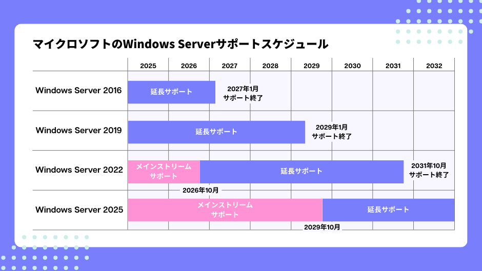 microsoft-windows-server-support-schedule