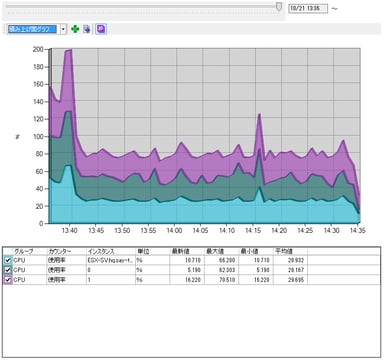 VMlogviewer2