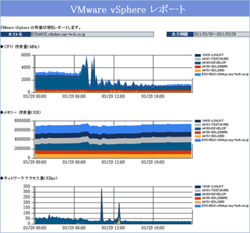 VMreport
