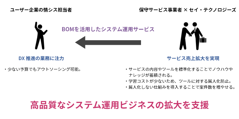 BOM80-kaiketsu_800x400