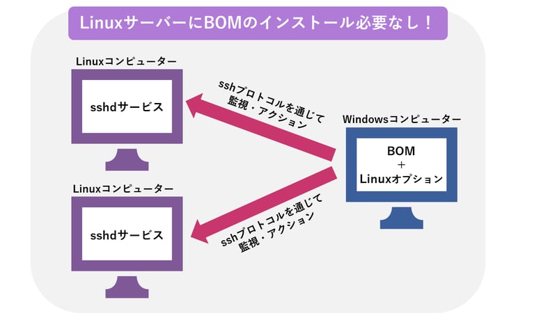 LinuxOP_1