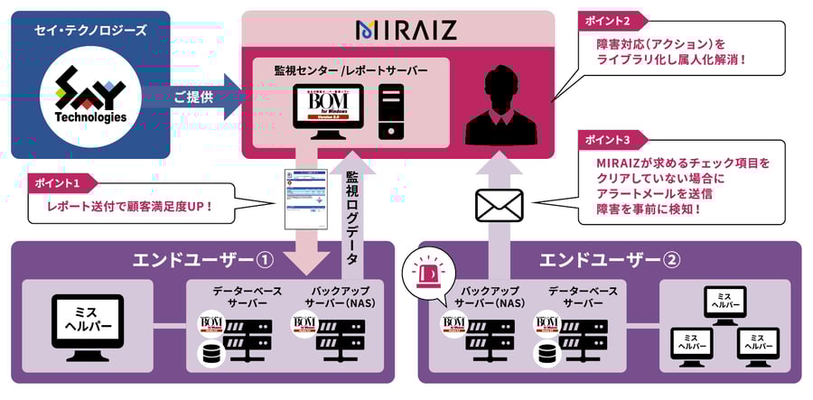 MIRAIZ_05