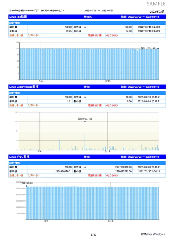 Lnx03