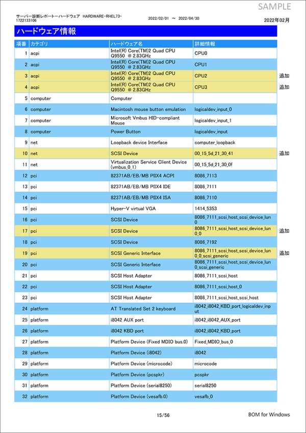 Lnx05