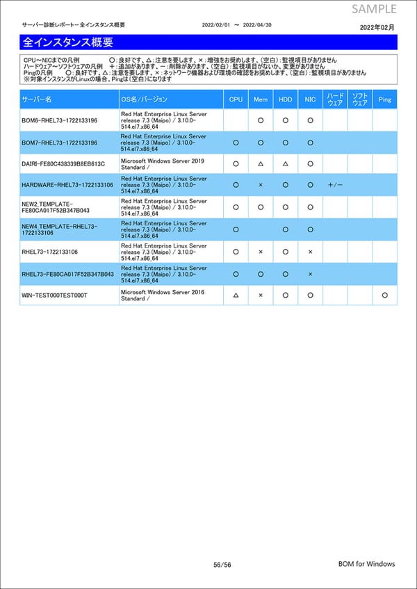 Lnx09