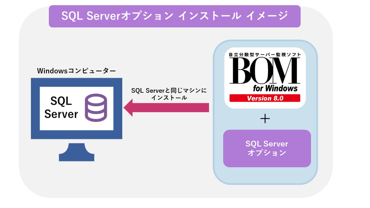 SQLOP_01