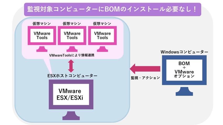 VMOP_01
