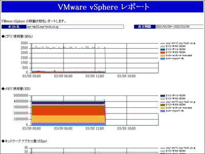 VMOP_03