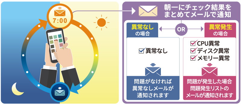 BOM for Windows Ver.8.0 - 特長 | SAY Technologies