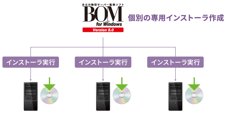 installer_800x400