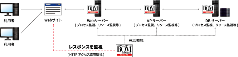 Web_response
