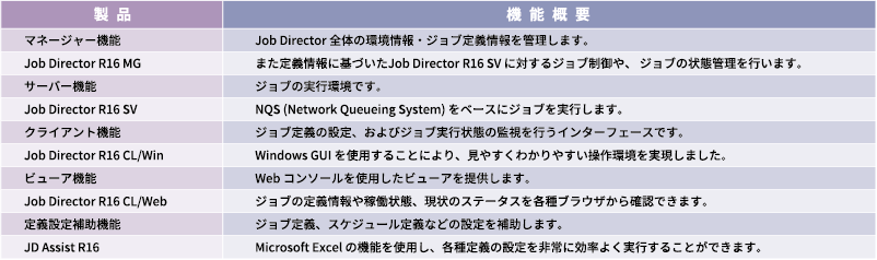 JDR16-Component