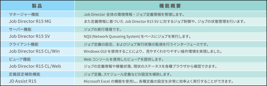 jdr15_component