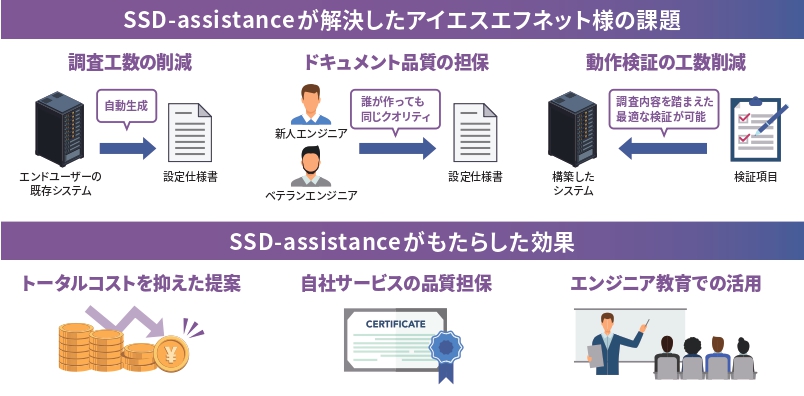 アイエスエフネット_01