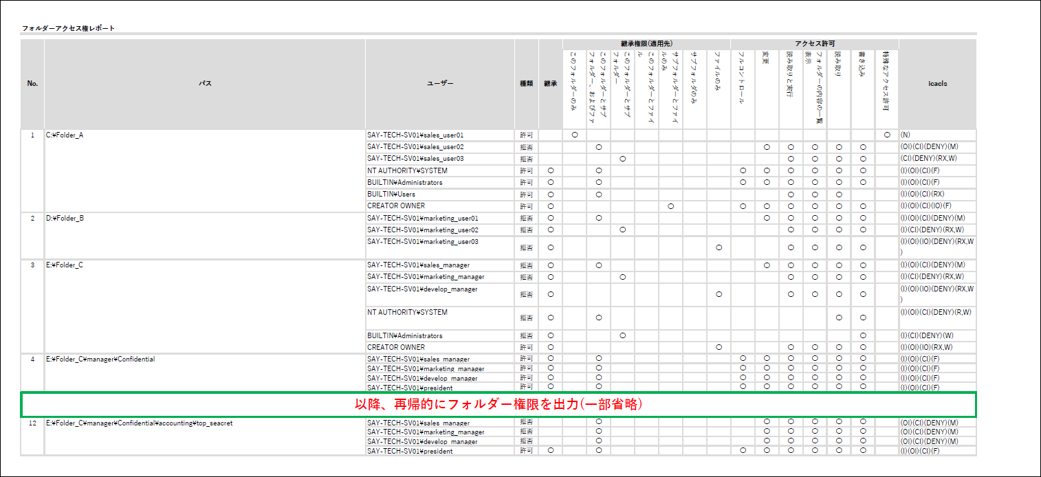 フォルダーアクセス権レポート_サンプル