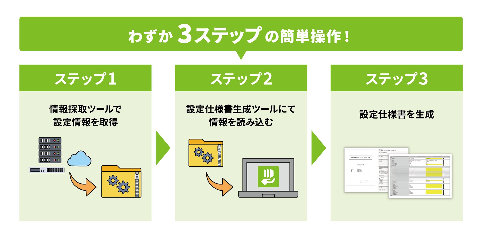 ssd-assistance-3step