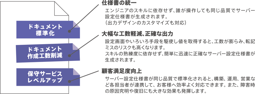 ssda-nayami