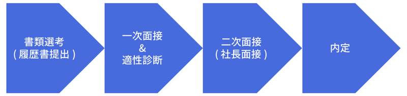 中途_選考スケジュール